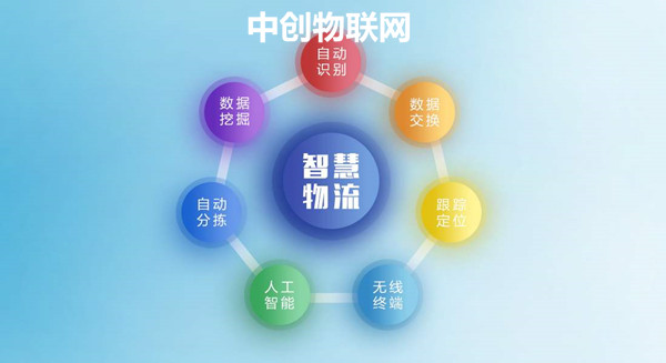聯通物聯網卡穩定嗎？聯通物聯卡支持哪些套餐類型？