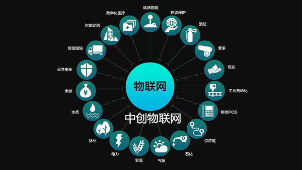 視頻監(jiān)控公司如何挑選適合的物聯(lián)網(wǎng)卡？