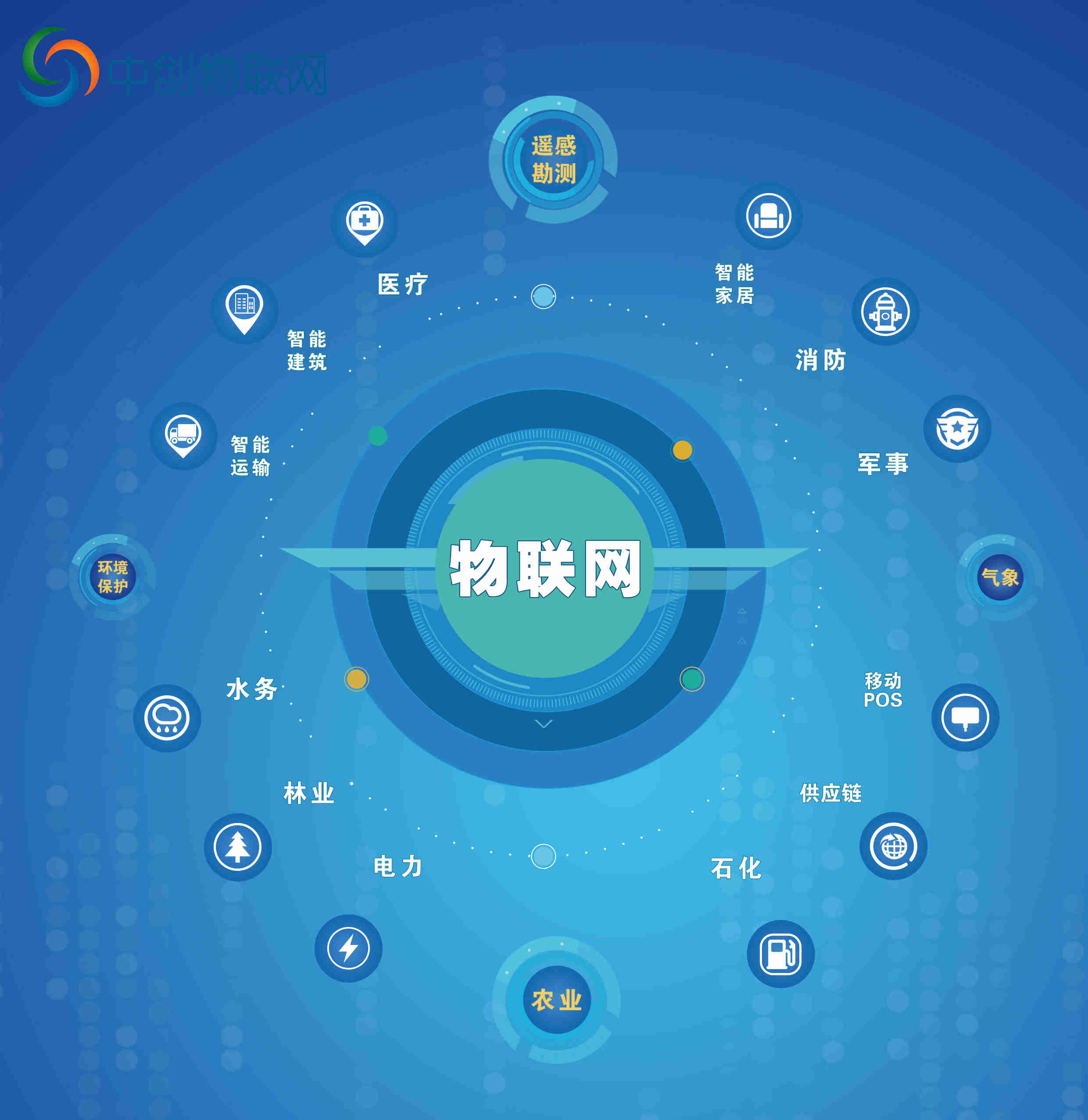 物聯網